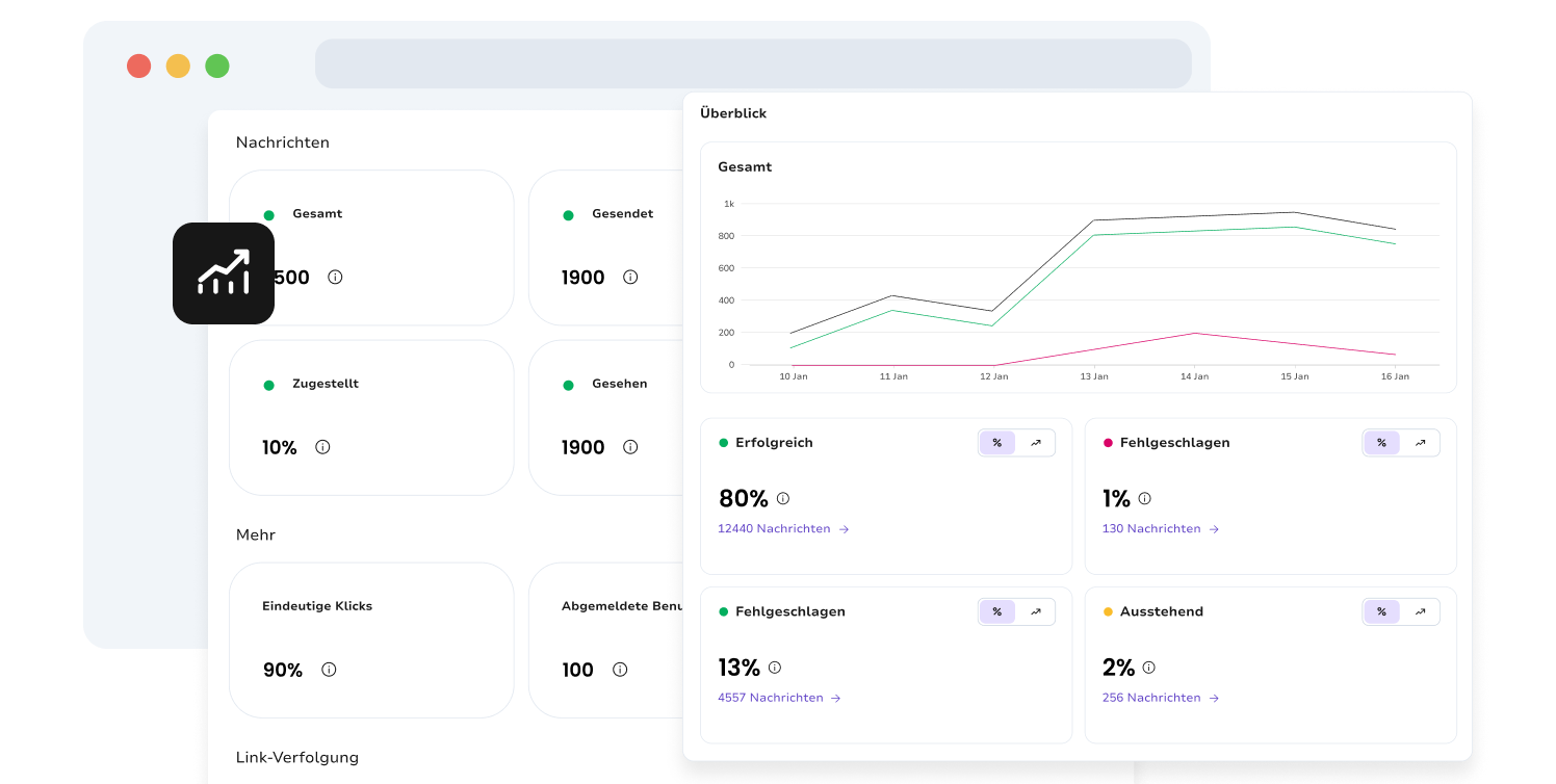Performance-Dashboard mit Analysen in TopMessage.